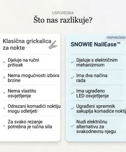 Alternative view of Elektrický nástroj na nechty SNOWIE NailEase™