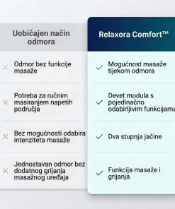 Alternative view of Relaxora Comfort™ grijana masažna prostirka za cijelo tijelo